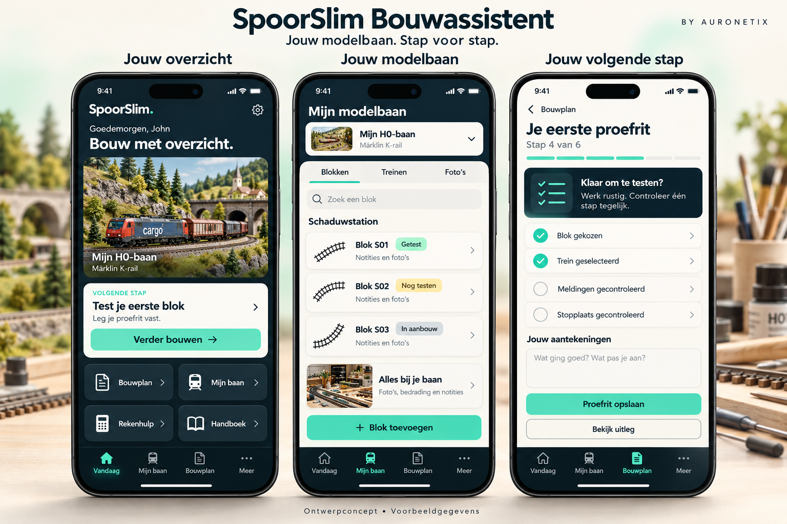 AI-ontwerpconcept: overzicht van de baan, onderdelen en proefritchecklist